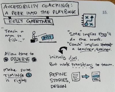 Sketchnotes from "accessibility coaching - a peek into the playbook". My top takeaway: use coach model instead of Subject Matter Expert: it implies teaching and training, and transferring of skills.